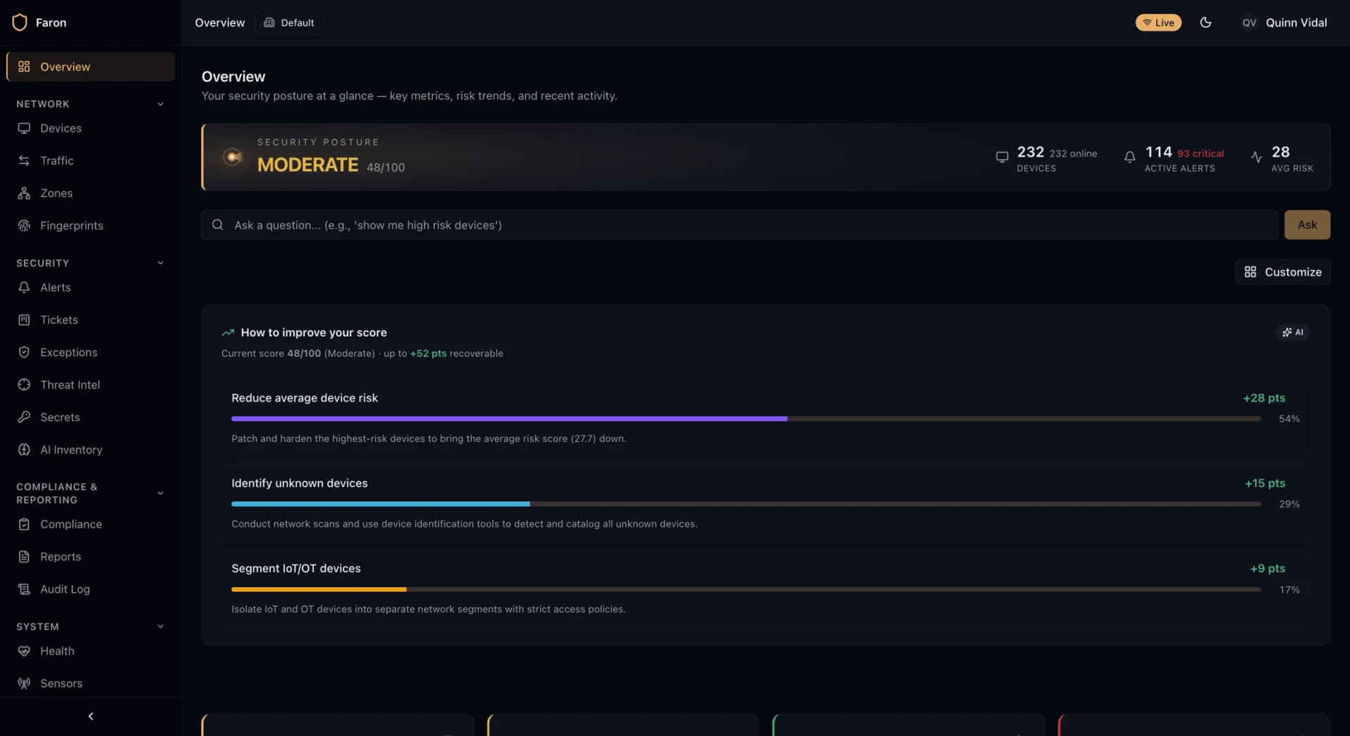 Faron Overview dashboard showing a live security posture score, device and alert counts, and AI-generated recommendations to improve the score